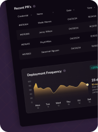 Dashboard showing commits and pull requests